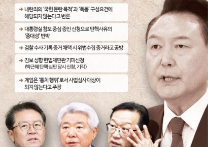 ‘윤석열 구원투수’ 김홍일 변호인단, ‘목적’·‘폭동’ 내란 구성요건 깨야[미리보는 尹변론전쟁]②