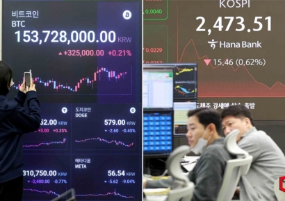 [포토] '비트코인만 날개 단 국내 자산시장'
