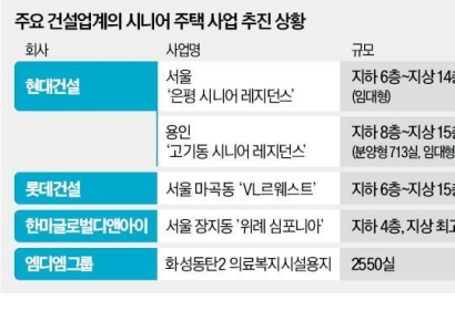 "조합원당 1.9억원 이익 보장"…한남4구역 수주 사활 건 현대건설
