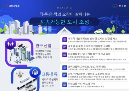 '죽음의 호수' 시화호, 친환경 관광지로 재탄생 추진