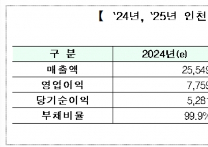 코로나19 완전 극복 인천공항 "내년 T1도 전면 개선"