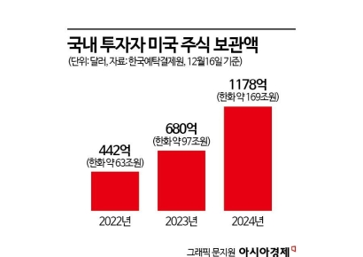 [증권사 결산-내년 이슈]해외주식·PF 중소형사 난항…ATS는 변수