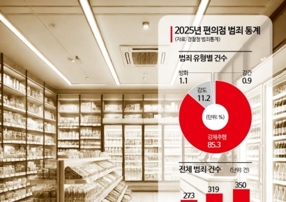 "호신용품이라도 구비해야"…'긴급 안전벨' 확대에도 불안한 편의점