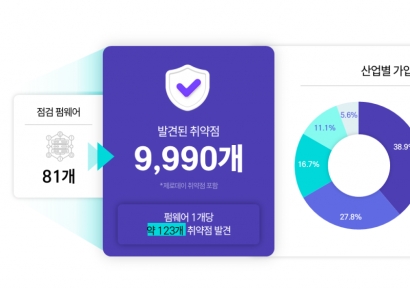 지엔 "IoT 펌웨어 81개 점검했더니 보안 취약점 9990개 발견"