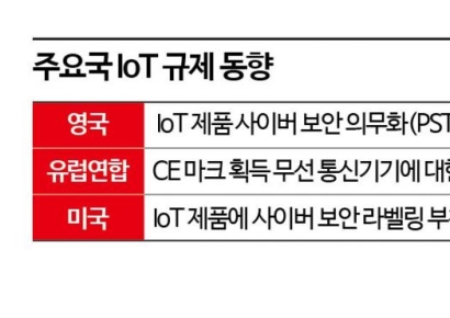 "2000만원짜리 국내용 보안 인증 누가 받나요"[AI 시대 경고음]③