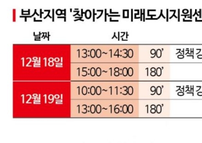 LH, 부산에서 '찾아가는 미래도시지원센터' 개최
