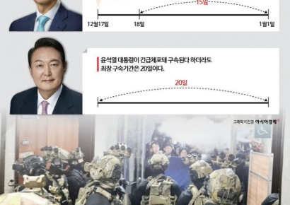 한덕수 ‘특검법 버티기’에 윤석열 소환·체포 일정도 꼬인다