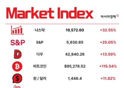 금융자산 10억 이상 부자 46만명…100명 중 1명 꼴 [3분 브리프]