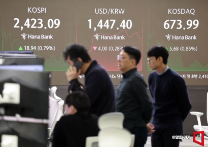 환율 급등에…기업대출 늘린 은행권 ‘긴장’