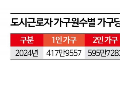 [실전재테크]새아파트 공급 절벽기, 출산 계획 있다면 청약당첨도 가능