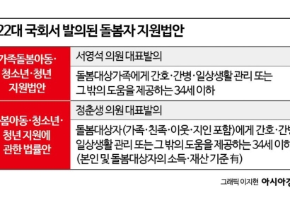 어버이날 굶어죽은 父, 죄인 된 22세 아들…지켜지지 않은 약속[간병에 갇힌 청춘]