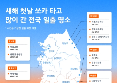 쏘카 "새해 첫날 가장 많이 간 일출 명소는 '정동진'"