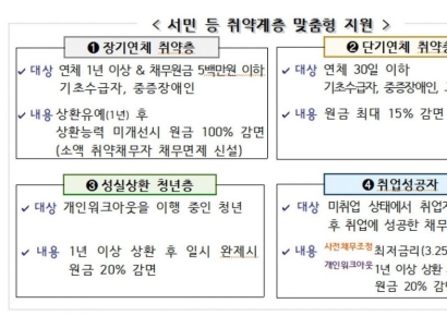 '채무감면·최저금리 적용' 30일부터 취약계층 '맞춤형 채무조정' 강화