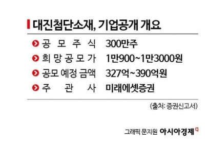 [증권신고서 읽는 기자]이차전지 한파 속 대진첨단소재 IPO 돌입