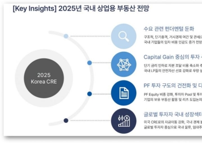 이지스운용 "2025년 상업용 부동산 시장, 투자 구조 및 사이클 전환 가시화”