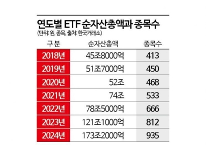 [2025 ETF 전망]"올해 AI 폭발적 성장 기대…관련 ETF 주목해야"