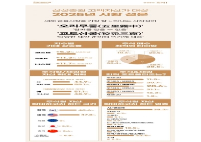 고액자산가 "올해 금융시장 '오리무중'"…채권 선호 강화