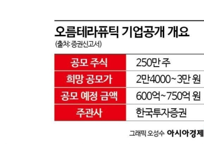 [증권신고서 읽는 기자]몸값 낮추고 IPO 재도전 하는 오름테라퓨틱
