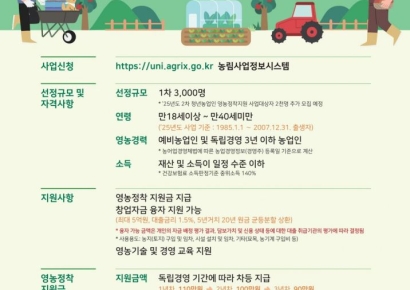 청년 육성해 농촌세대 교체…청년농업인 지원 지속 확대