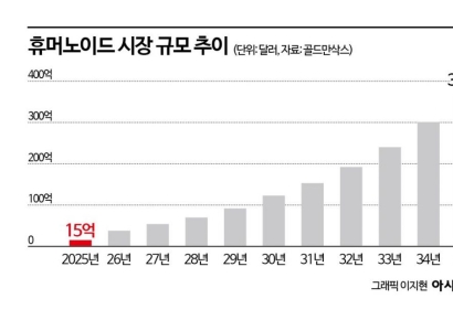 AI는 LLM에서 LAM으로 진화 중…새 격전지 된 휴머노이드 시장