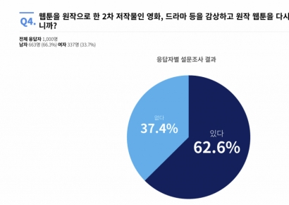 수성웹툰, 웹툰 원작 영상 콘텐츠 제작 추진