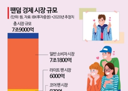 [단독]카카오, 위버스에 도전장...SM 업고 글로벌 팬덤 플랫폼 띄운다