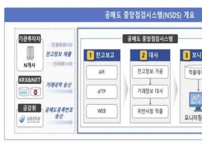 한국거래소, 공매도 중앙점검시스템 개발 완료