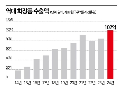 [단독]K-뷰티 브랜드 '로벡틴(ROVECTIN)' 200억 규모 지분 매물로