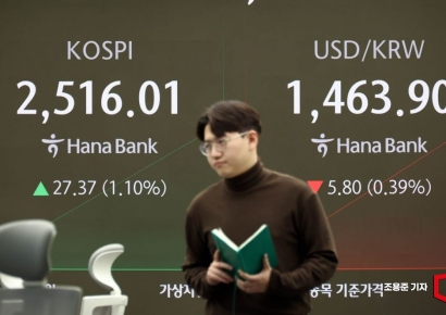 [포토] 코스피 2500선 회복