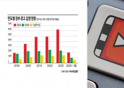 법 어기고 세금 안내는데…유튜브에 '국민 혈세' 펑펑