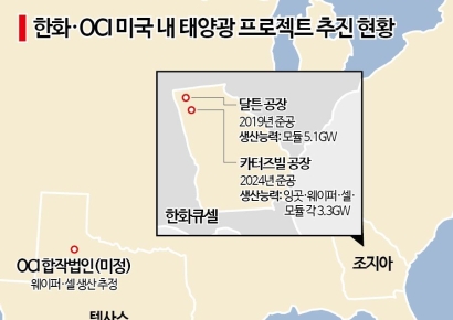 이우현 "美 태양광 합작법인 설립 임박"…드라이브 거는 OCI홀딩스