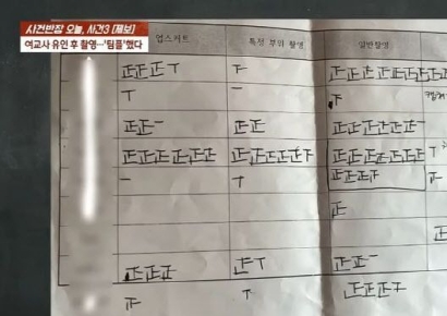 "학생들이 교사 생리대까지 찍어가…팀플레이로 불법 촬영"