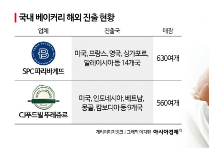"안방은 좁다"…글로벌 영토 확장 '진격의 K-빵'