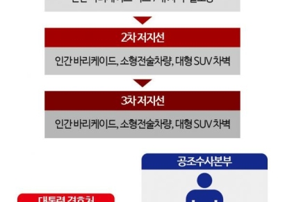 '내란 수괴 혐의' 윤석열 대통령 체포…헌정사 최초(종합)