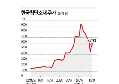 양자컴퓨터株, 다시 급등…1년 전 초전도체株와 비슷