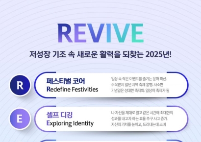 신한카드, 올해 소비키워드 'R.E.V.I.V.E'…메타인지 관심