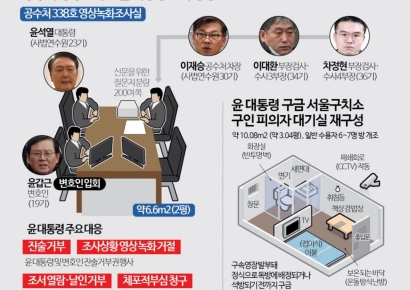 尹 대통령, 공수처 조사 불응…오늘 체포적부심사