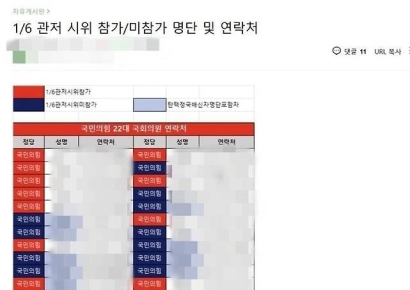 "배신자에 한 표도 안돼"…尹 부부 팬카페에 올라온 블랙리스트
