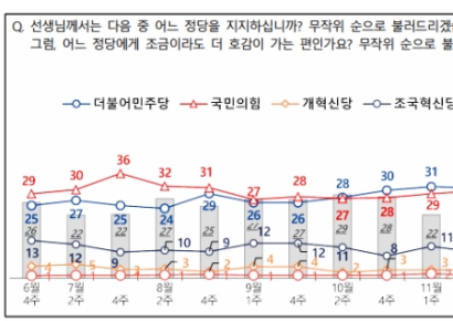 탄핵 정국에서 정당지지율 역전된 진짜 이유[AK라디오]