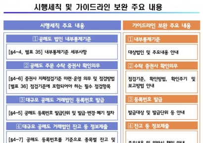 금감원, 공매도 가이드라인 최종안 발표 