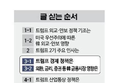 [트럼프 어게인]대규모 감세·지출 '메가법안' 속도…금리인하 늦춘다