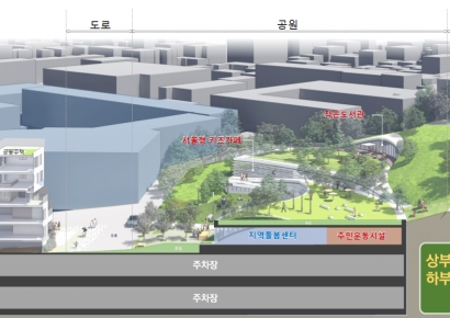 서울 정비사업지에 '입체공원' 허용·선심의제 도입해 사업성 개선
