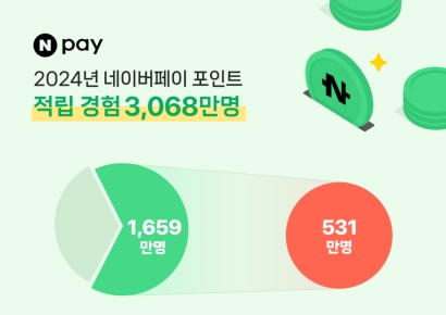 작년 네이버페이 포인트적립 3000만명 넘었다…"전국민 60% 사용"