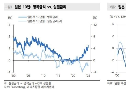 메리츠 "BOJ, 이번주 금리 올릴 것…연 2회 인상 전망 유지" 