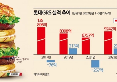 몰락한 '버거명가' 롯데리아의 대반란…7년만에 '1조 클럽' 재입성 