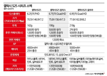 "냉장고 재료로 레시피 만들어줘"… 말 통하는 '갤S25' AI 비서 되다