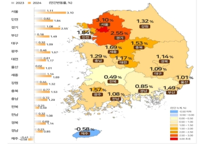 2024년 전국 땅값 2.15% 상승… 수도권·지방 양극화