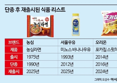 아는 맛의 귀환… 단종식품 재출시의 속사정