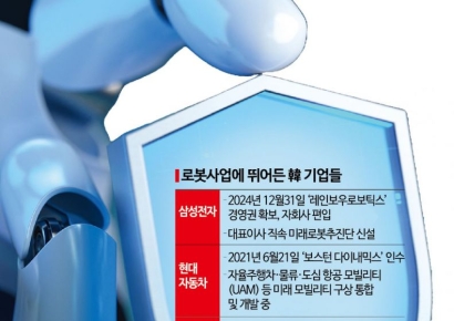 기업들은 지금 로봇과 손 잡는 중