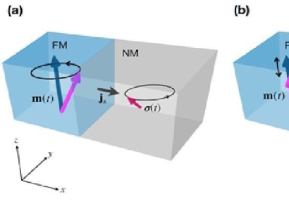 국내 연구진, 상온서 스핀전류 발견…차세대 전자 소자 개발 '물꼬'